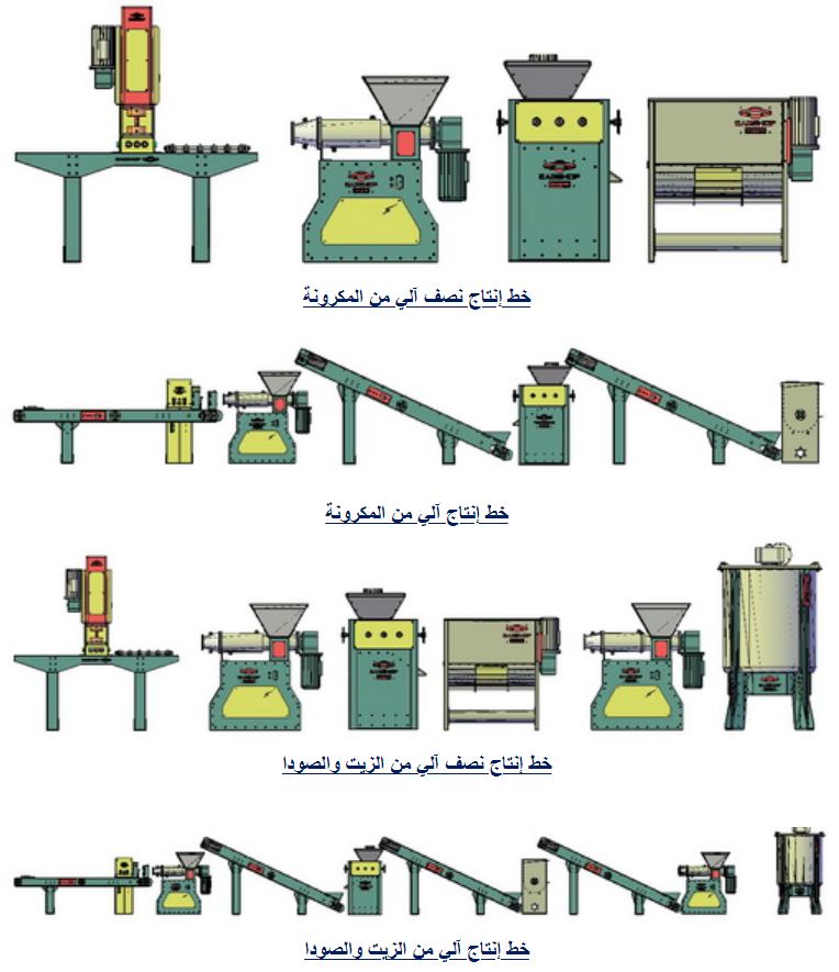 خط إنتاج الصابون 64