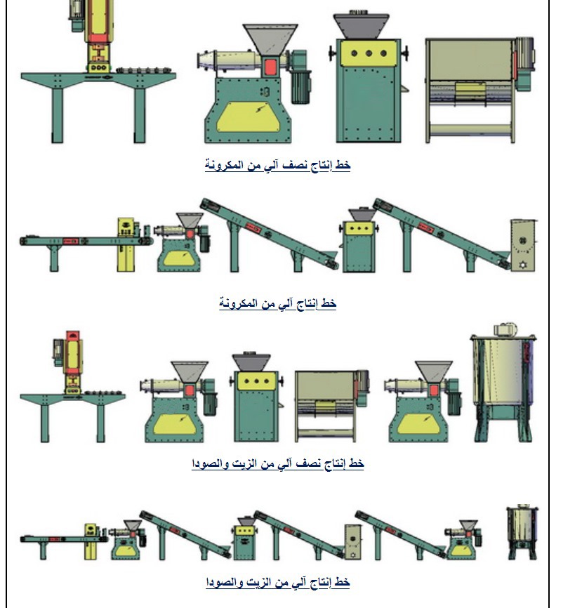 خط إنتاج الصابون 35
